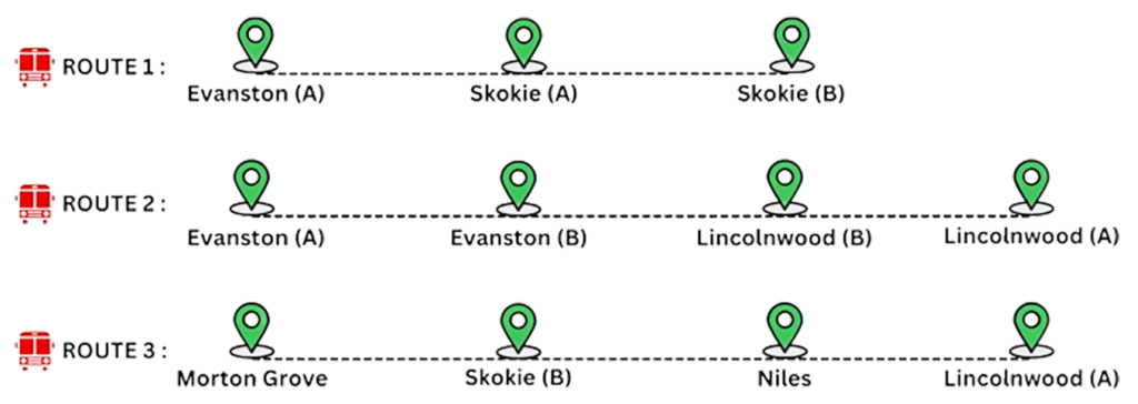 Bus1 - bus stops